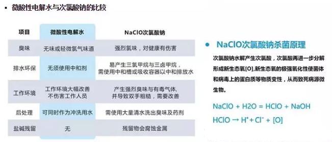 微酸性電解水，顛覆傳統(tǒng)殺菌技術(shù)(圖3)