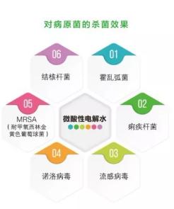 微酸性電解水，顛覆傳統(tǒng)殺菌技術(shù)(圖4)