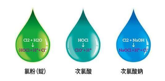 微酸性次氯酸水，對(duì)人類最安全最有效的消毒水(圖1)