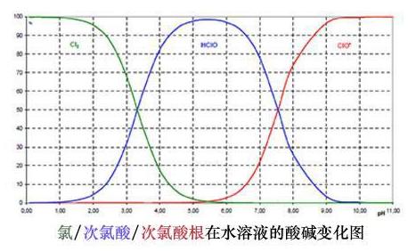 微酸性次氯酸水，對(duì)人類最安全最有效的消毒水(圖2)
